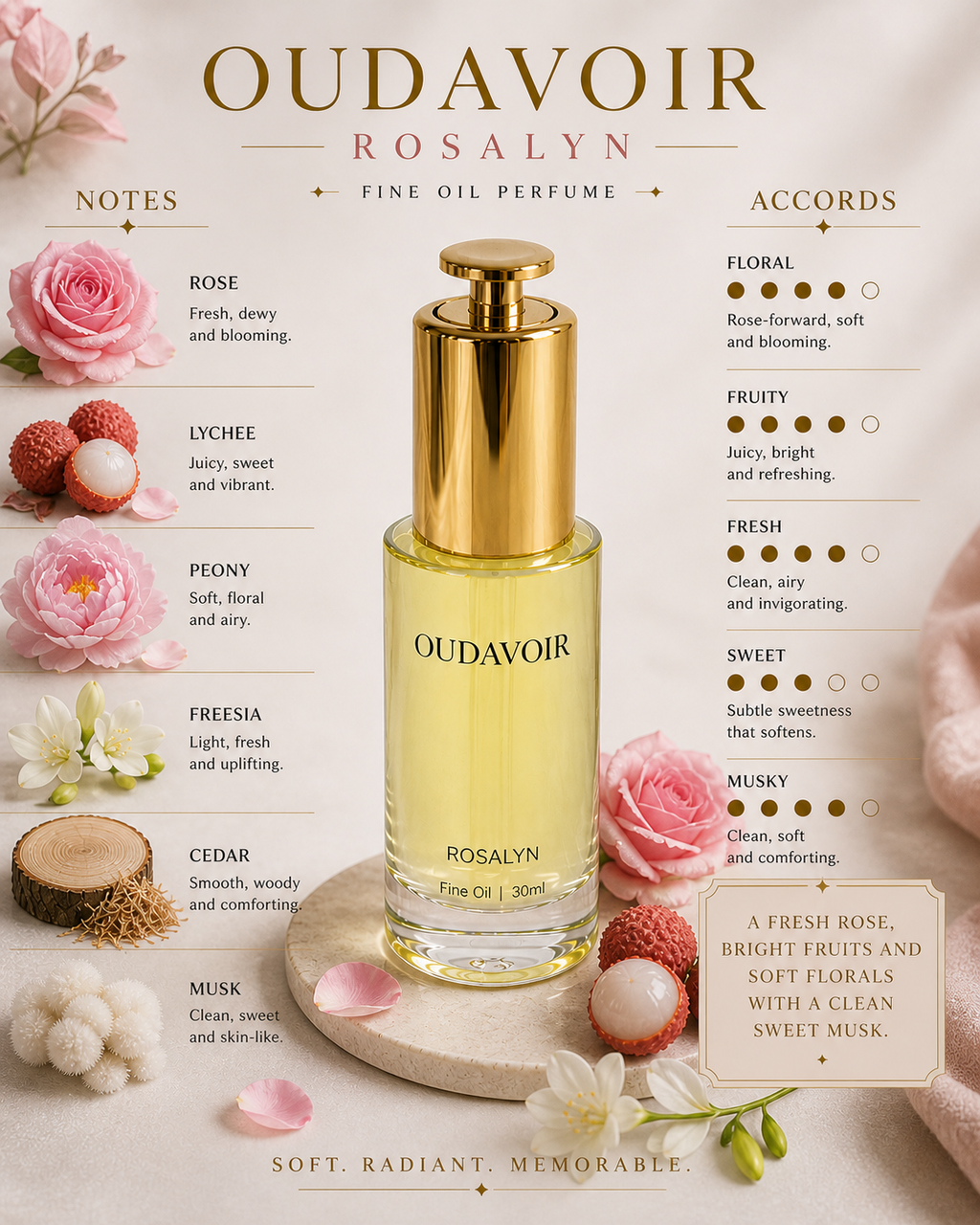 ROSALYN Perfume Oil